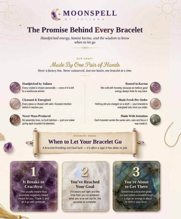 The Protector | Shield Against Negativities , Evil Eye, Unwanted Energies